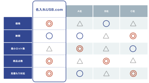 なぜプロは私たちを選んだのか？オリジナルUSBメモリ製作、成功の舞台裏-3